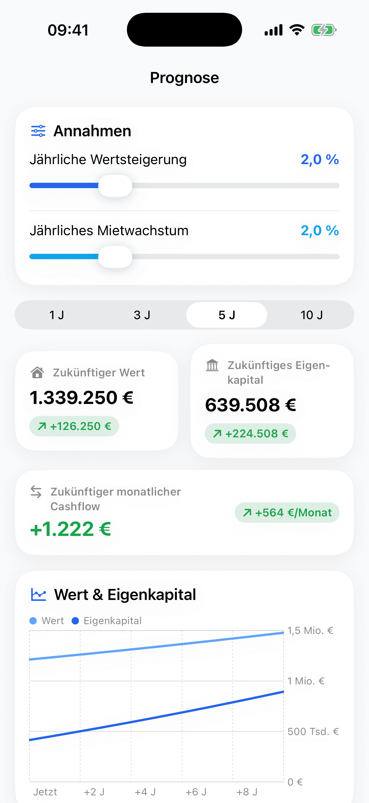 ImmoTracker Prognose-Ansicht mit der Portfolio-Entwicklung über die Zeit